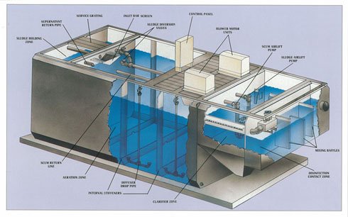 Packaged Treatment Plants