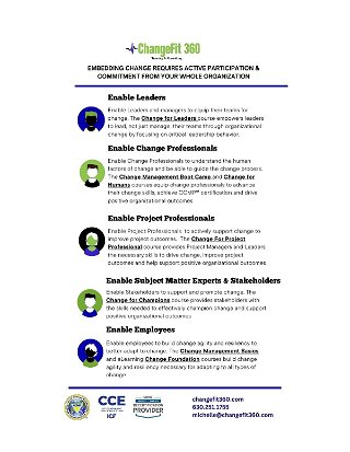 ChangeFit 360 Learning to Role Infographic