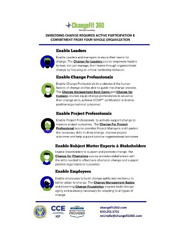 ChangeFit 360 Learning to Role Infographic