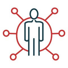 Work Style Fit Index® Assessments