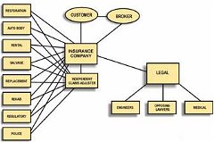 Auto Claim Services