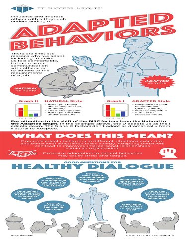 What are Adapted Behaviors?