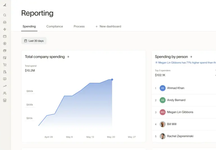 Reporting
