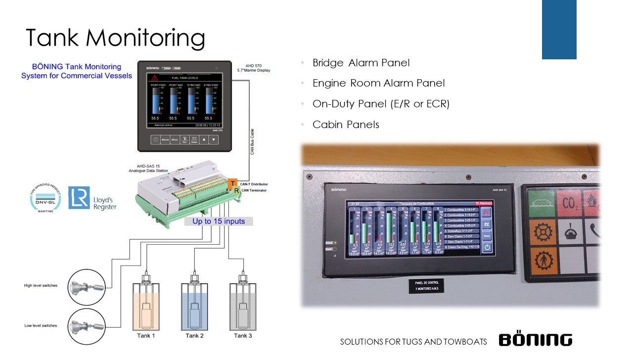 Tank Monitoring System