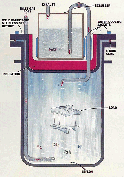Fluoride Ion Cleaning Systems