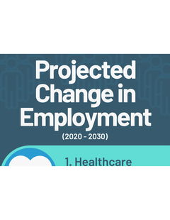 Projected Change in Employment (Infographic)