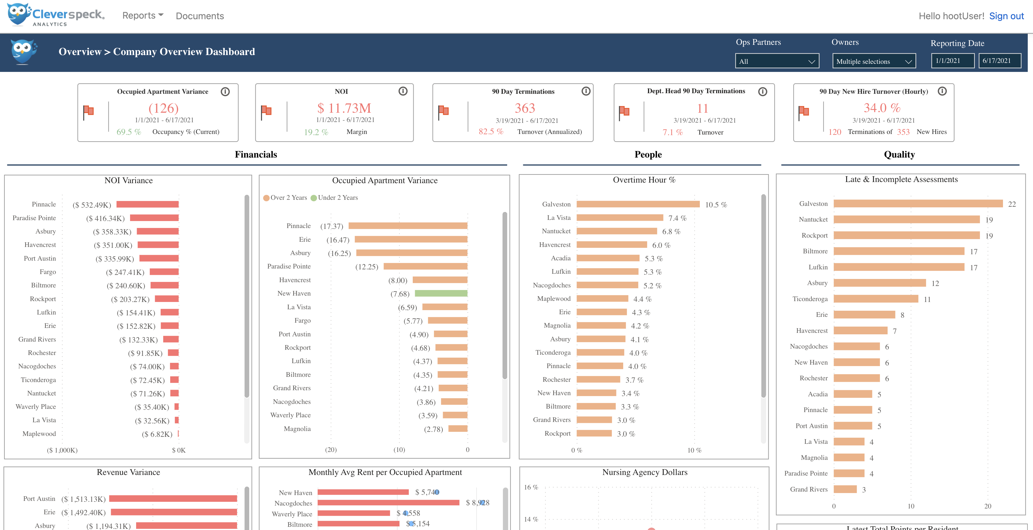 Cleverspeck Analytics