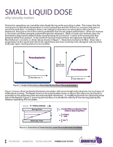 Small Liquid Dose "Why Viscosity Matters"