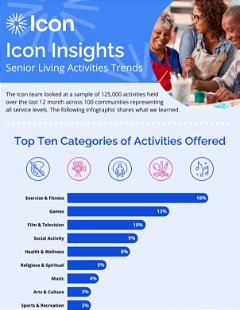 Icon Insights Senior Living Activities Trends Infographic