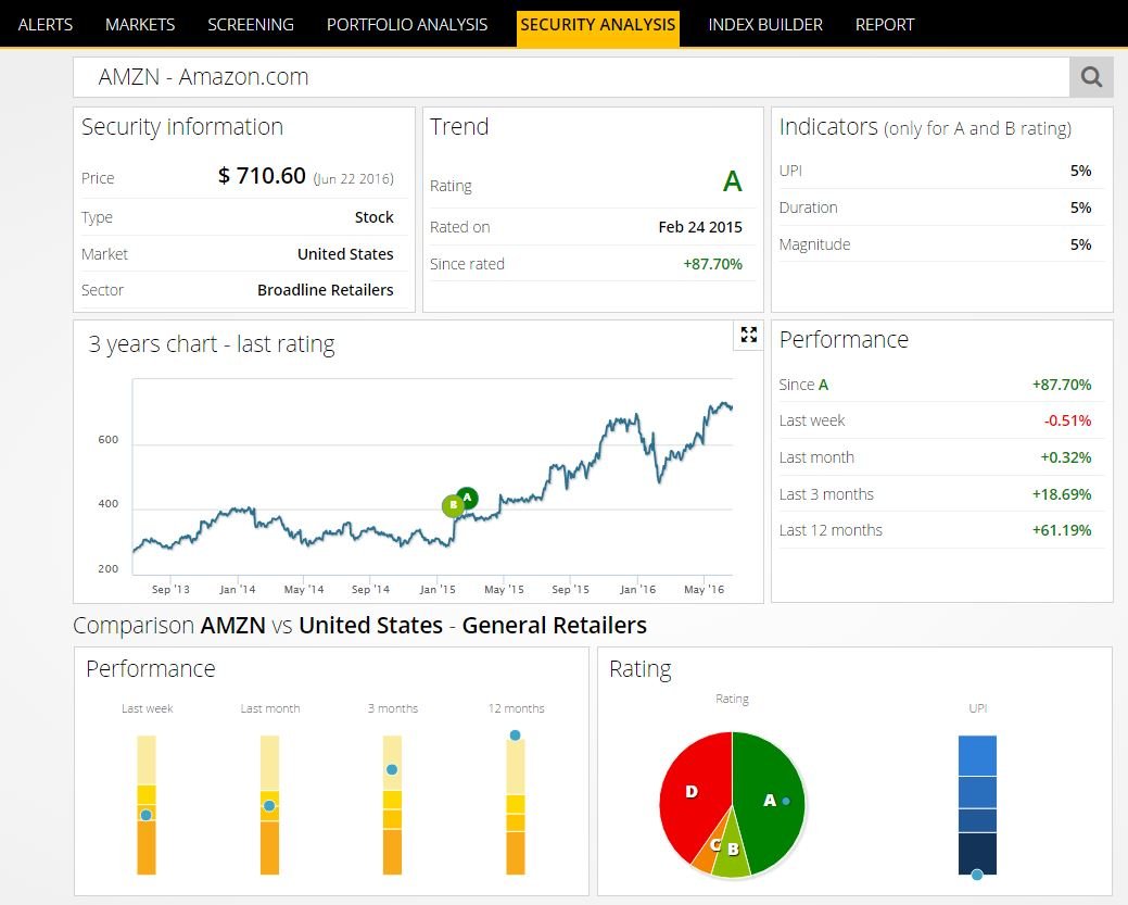Momentum Analytics Platform