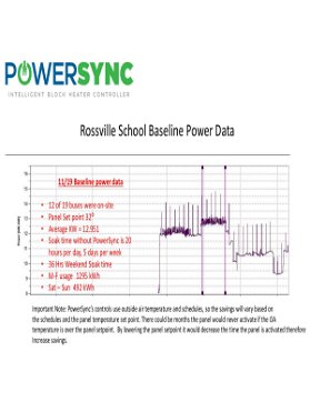 Rossville School Baseline Power Data