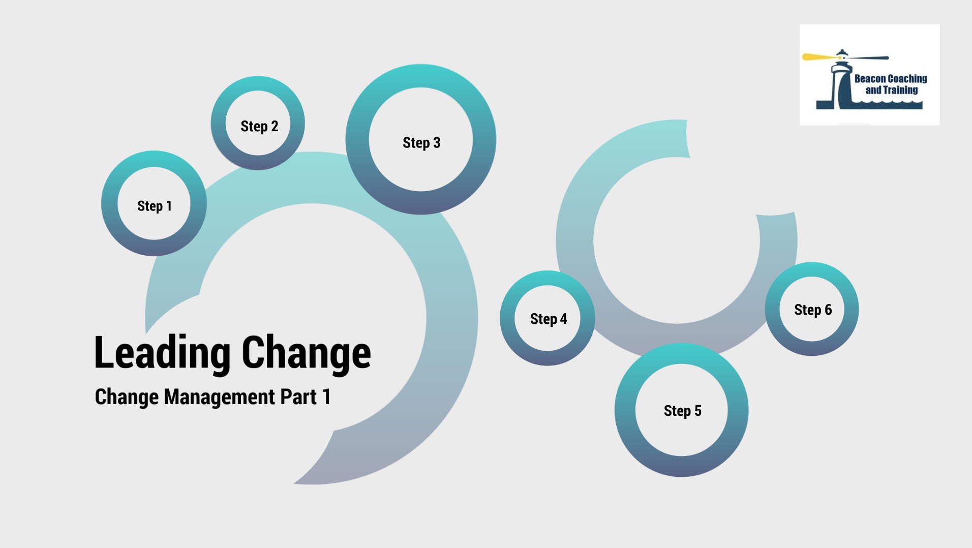 Change Management Part 1: Leading Change eCourse