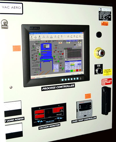 Furnace Control Systems