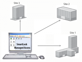 SmartLock Managed Access