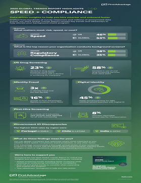 2025 Global Trends Report Highlights: Speed and Compliance