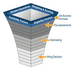 Talent Acquisition