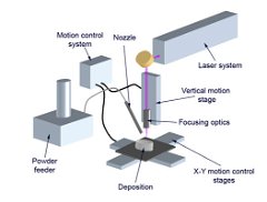 Laser Cladding Services