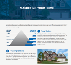 ARC Realty - 97% Website Traffic increase with Retargeting and Content Marketing