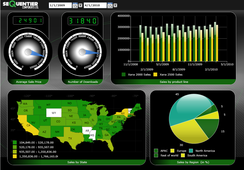 Dundas Dashboard