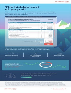 The true cost of payroll - Infographic