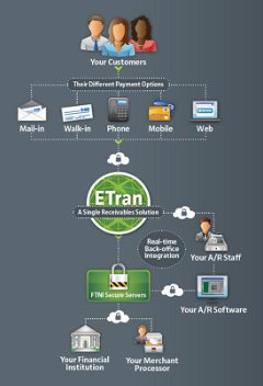 ETran powered by FTNI