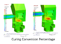 Thermoset – Reaction Injection Molding (RIM)