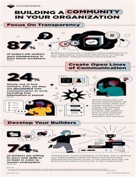 Building a Community in Your Organization