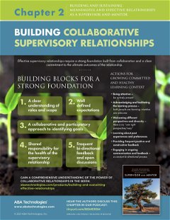 BUILDING COLLABORATIVE  SUPERVISORY RELATIONSHIPS