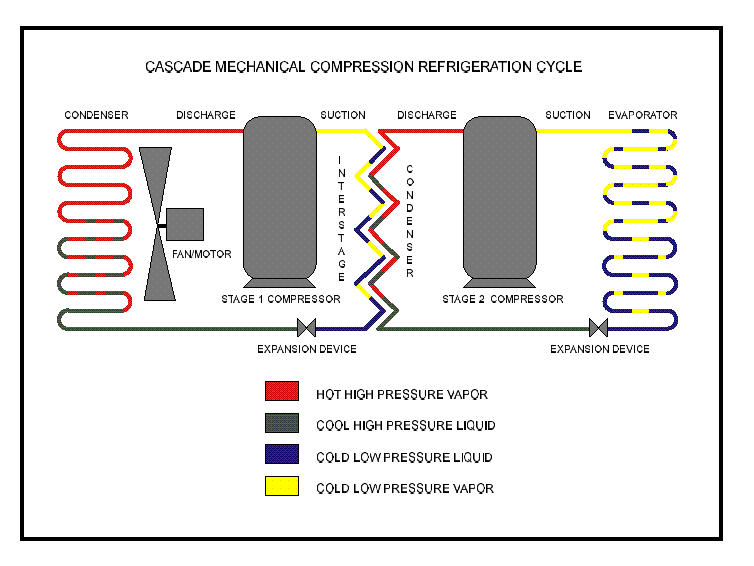Standard Cascade Condensing Units 