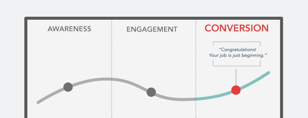 Demand Generation
