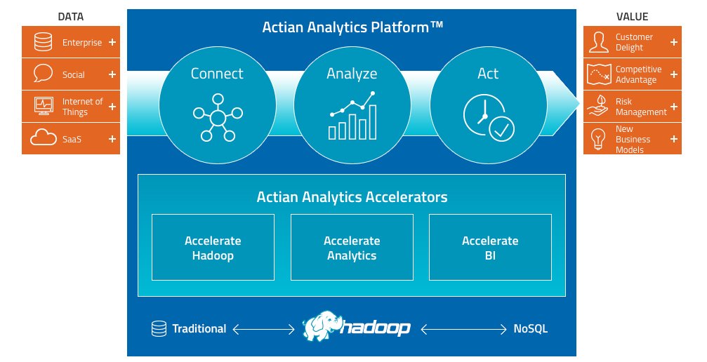 The Actian Analytics Platform