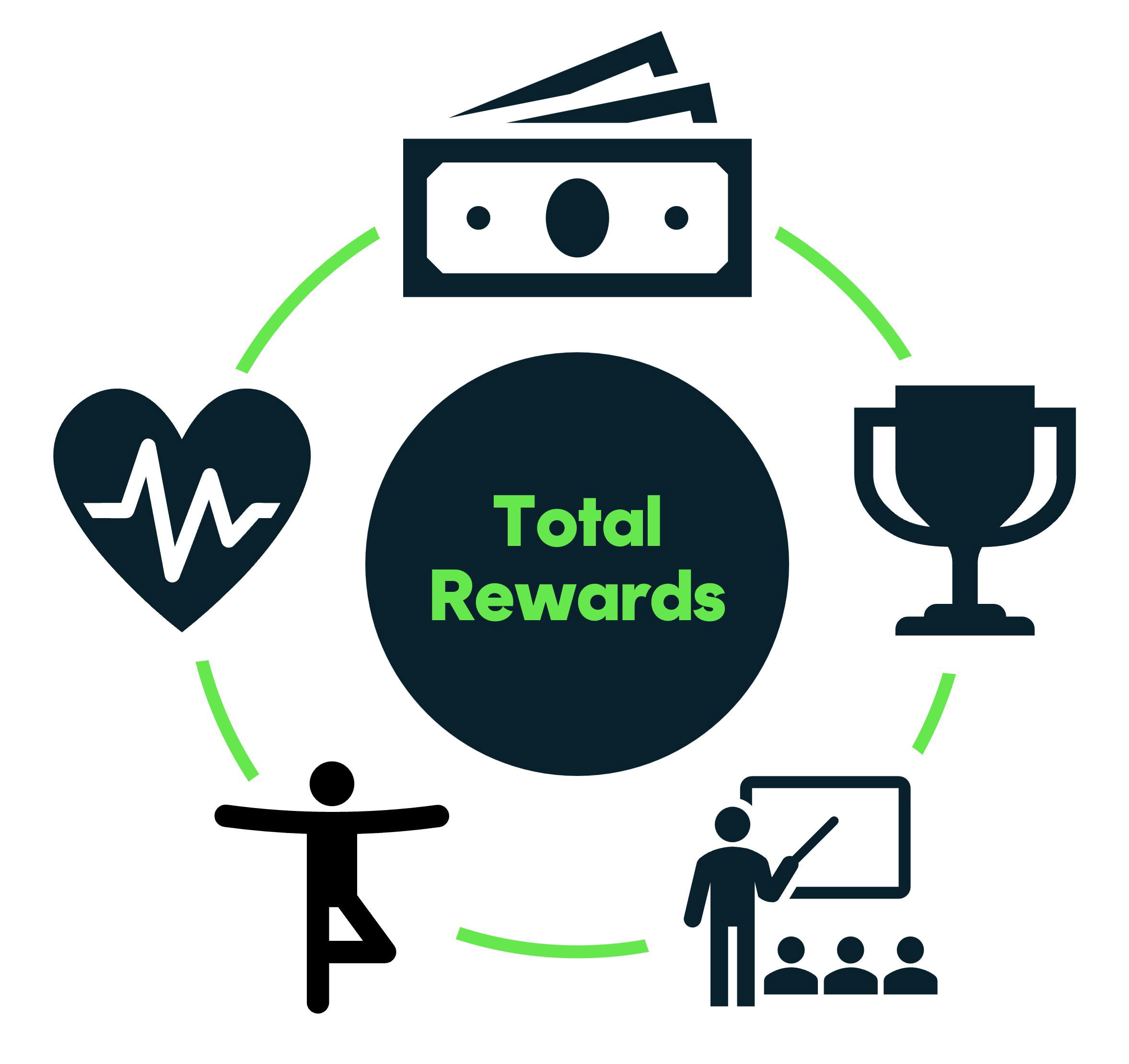 Total Rewards Statements 