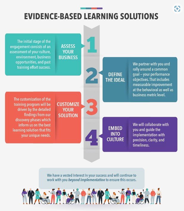 Evidence-Based Learning Solutions