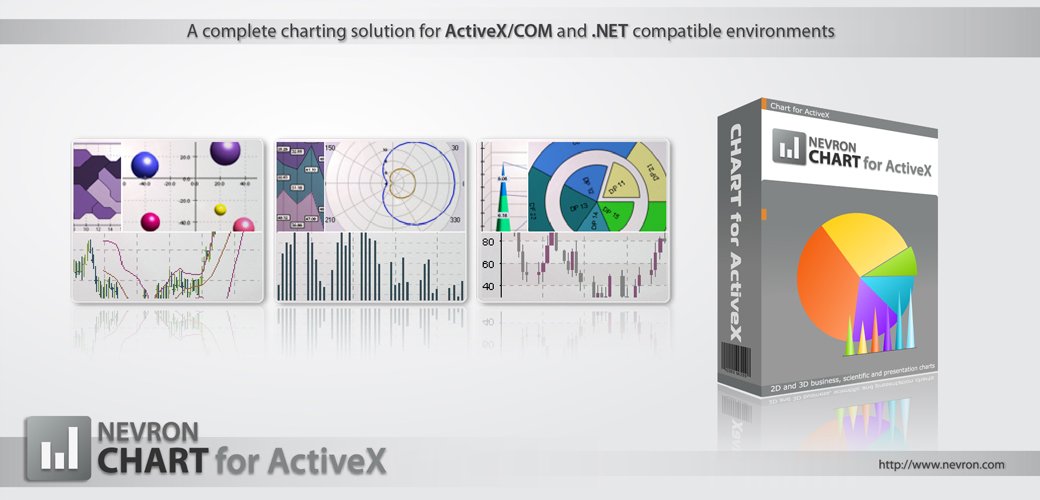 Nevron 3D Chart for ActiveX