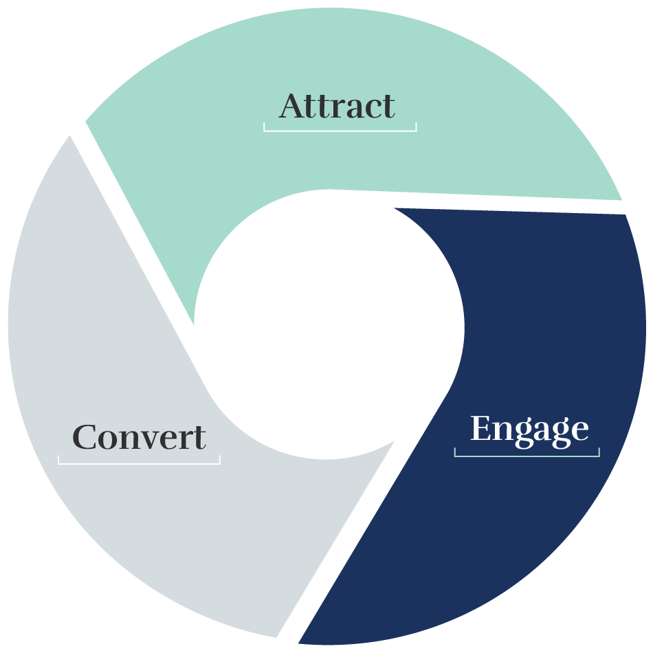 Turnkey Digital Performance Programs
