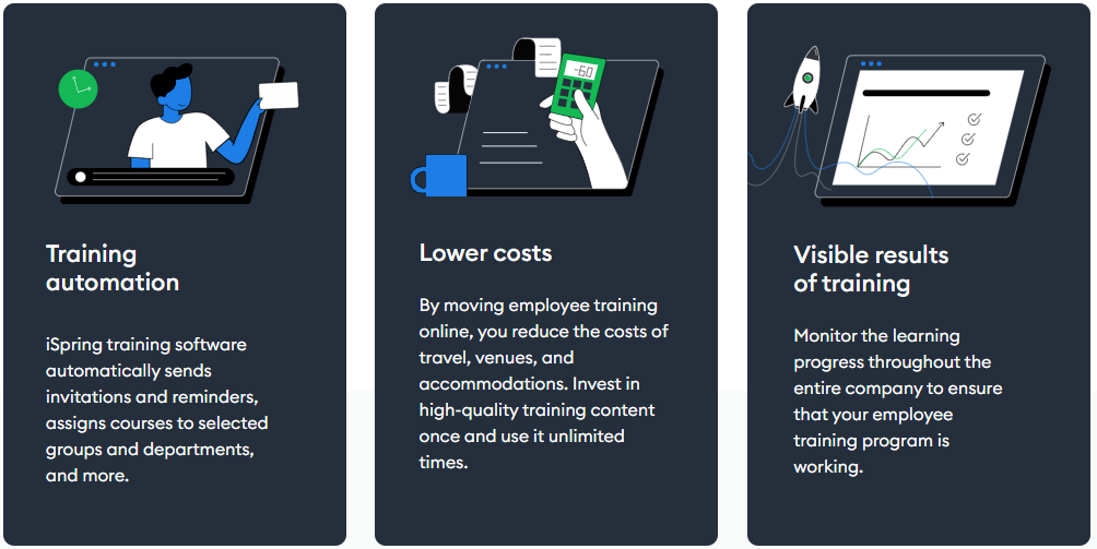 Online Training Software