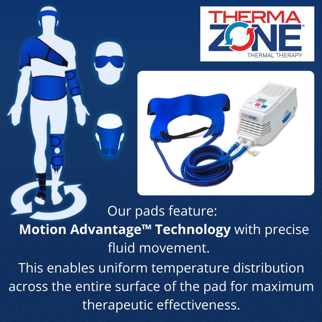 ThermaZone Reusable Pads