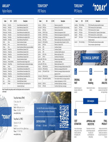 Product Lineup