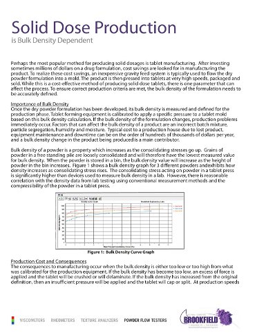 Solid Dose Production Is Bulk Density Dependent