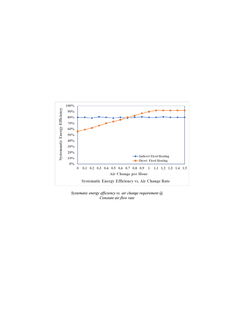 Direct Fired Systematic Efficiency Summary Charts