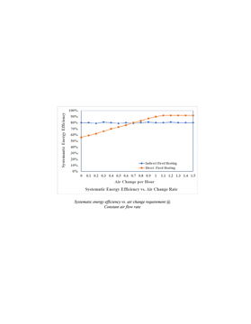 Direct Fired Systematic Efficiency Summary Charts