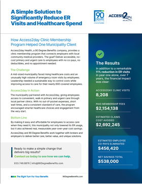 A Simple Solution to Significantly Reduce ER Visits and Healthcare Spend