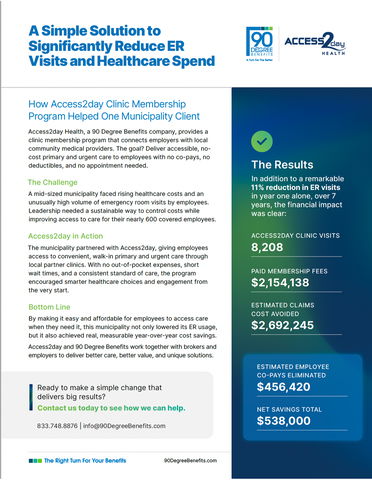 A Simple Solution to Significantly Reduce ER Visits and Healthcare Spend