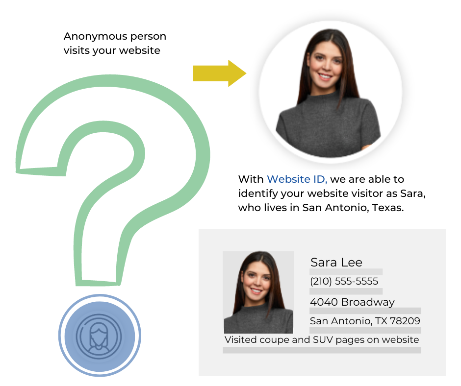Website ID