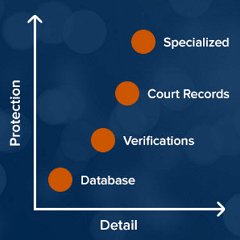 Background Checks