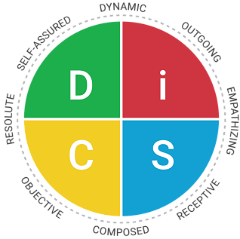 ED DiSC Workplace on Catalyst plus Agile EQ