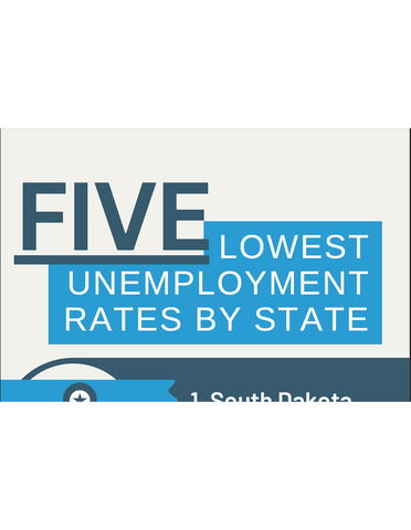 5 Lowest Unemployment Rates by State (Infographic)