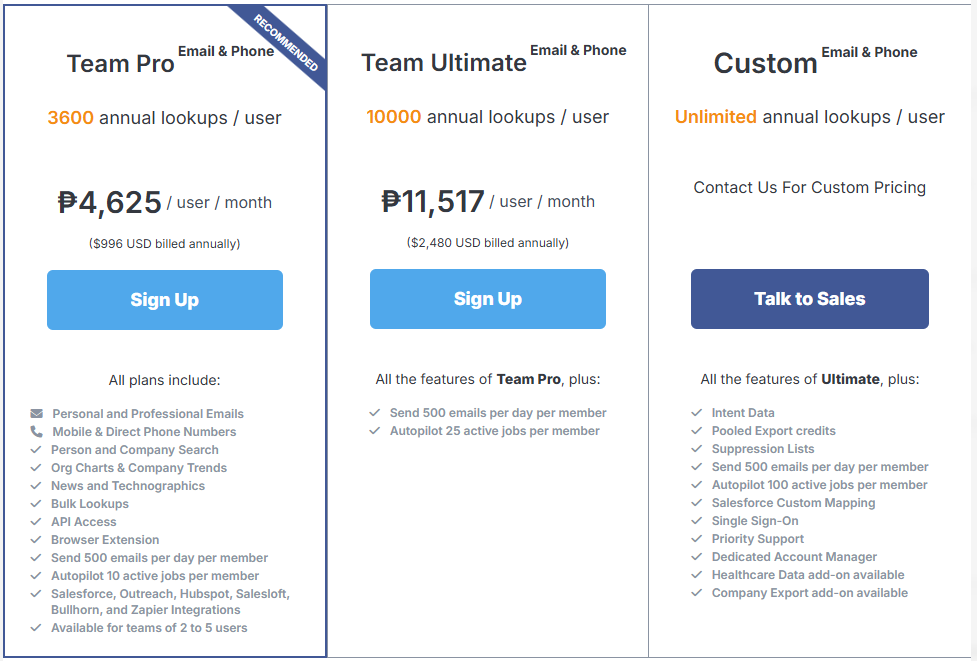 Team Plans Features & Pricing