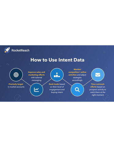 5 Problems Intent Data Solves