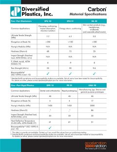 Carbon Digital Light Synthesis (DLS) Material Selection Guide
